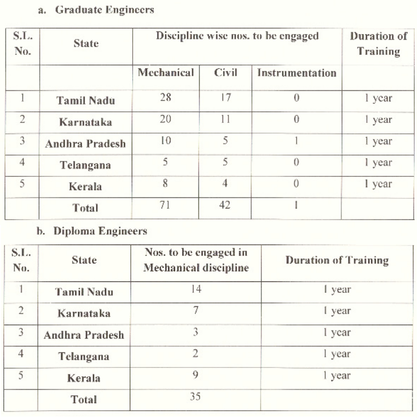 BPCL Jobs: Recruitment of 148 Fresh Engineers & Diploma ...